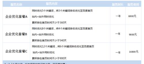 如何识别并避免黑帽SEO优化的作弊手段？