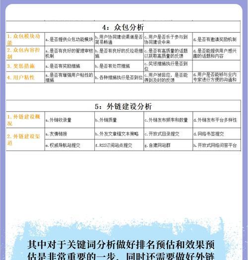 如何分析判断网站优化是否过度？过度优化有哪些信号？