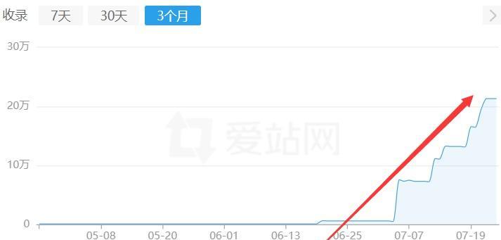 黑帽SEO的反推技术真的能实现百度秒收录吗？
