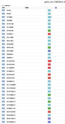 网站搜索引擎如何影响企业竞争力？如何优化提升竞争力？