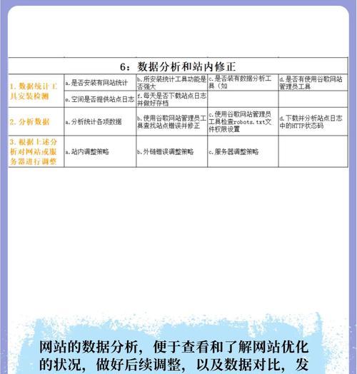 如何判断网站排名优化方法是否正确？哪些指标可以反映优化效果？