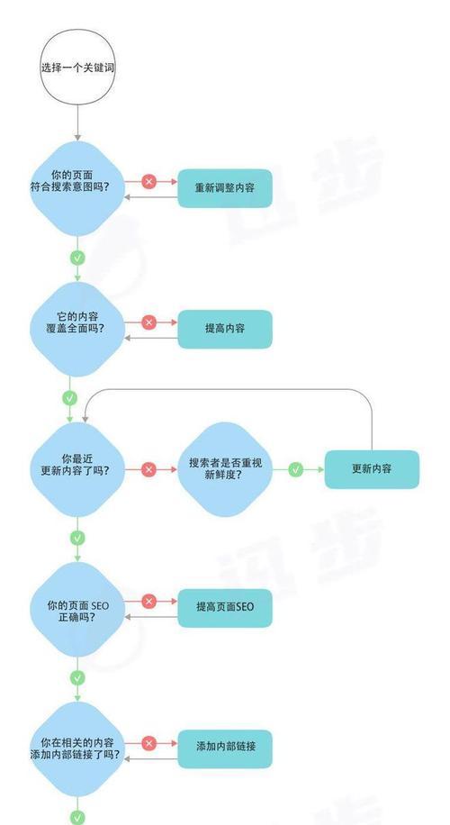 如何优化关键词排名到首页？有效策略有哪些？