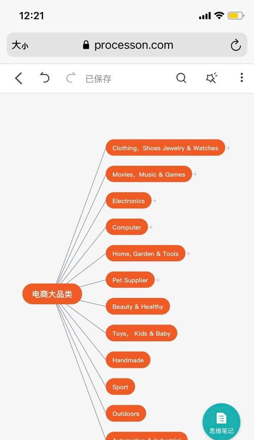 关于SEO有太多知识点要了解？如何系统学习并掌握SEO？