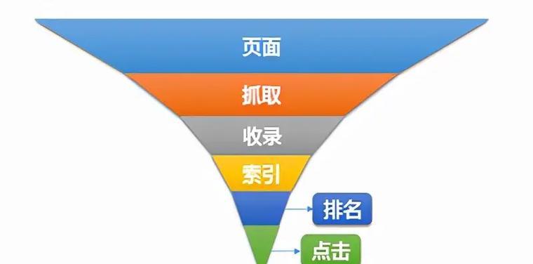 SEO工作有着怎样的流程？如何高效执行SEO项目？