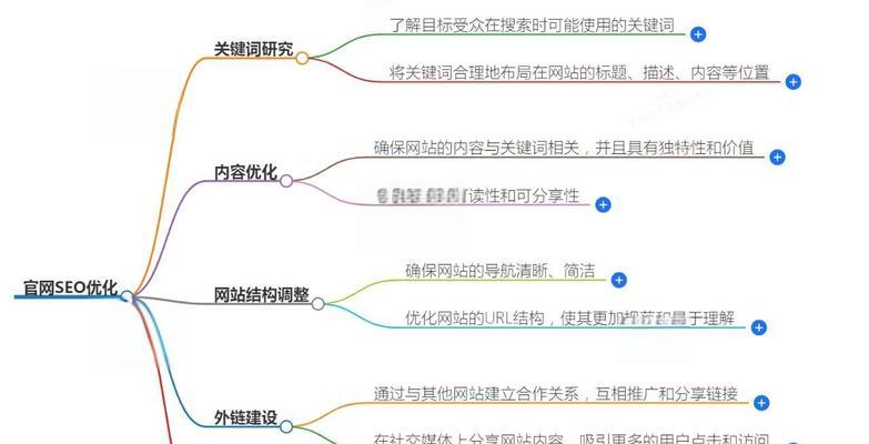 进行关键词布局需要注意什么？布局策略有哪些常见误区？