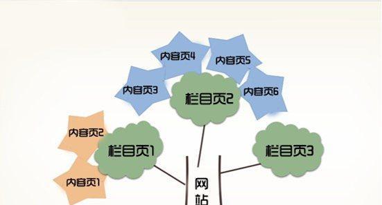 广西seo：如何快速优化网站关键词？有哪些有效策略？