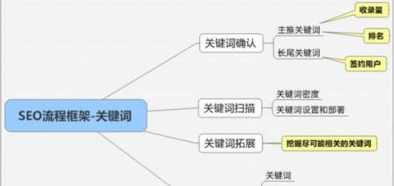快速提升网站排名SEO技巧都有哪些？如何有效利用这些技巧？