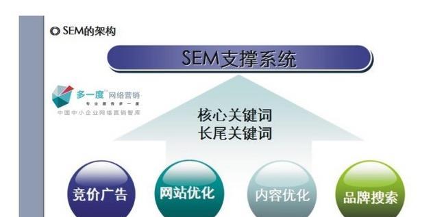 关键词排名对网络营销作用是什么？如何有效提升关键词排名？