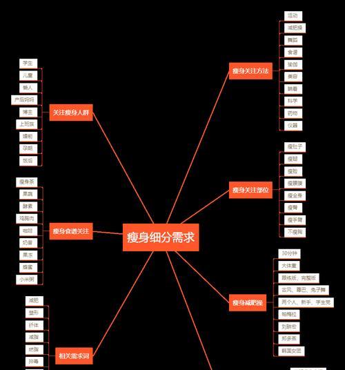 SEO工具显示的排名与实际搜索结果排名为何不一致？