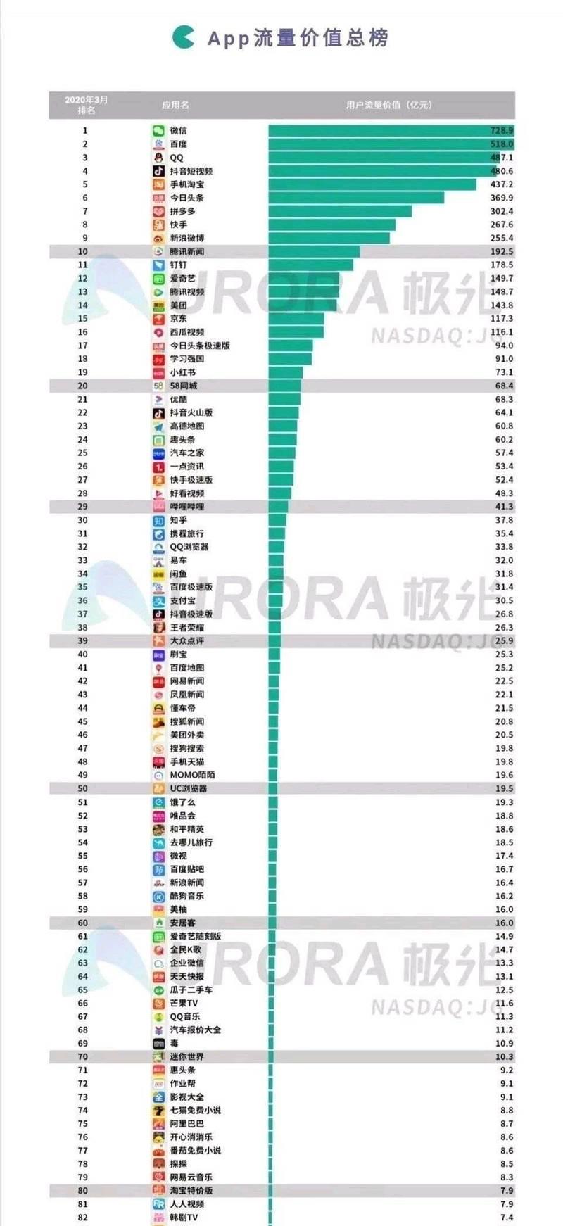 排名跟流量有区别吗？如何区分并优化两者？