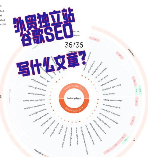 谷歌优化从何做起？如何开始优化你的网站？