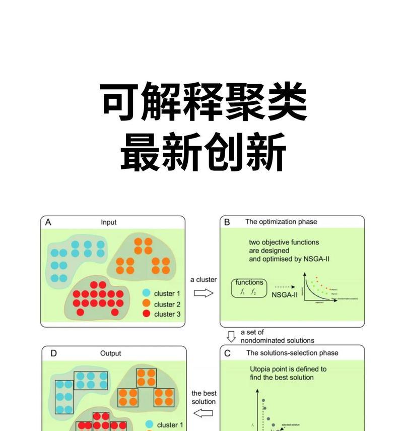如何挖掘行业关键词？优化技巧有哪些？