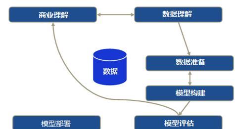 如何挖掘行业关键词？优化技巧有哪些？