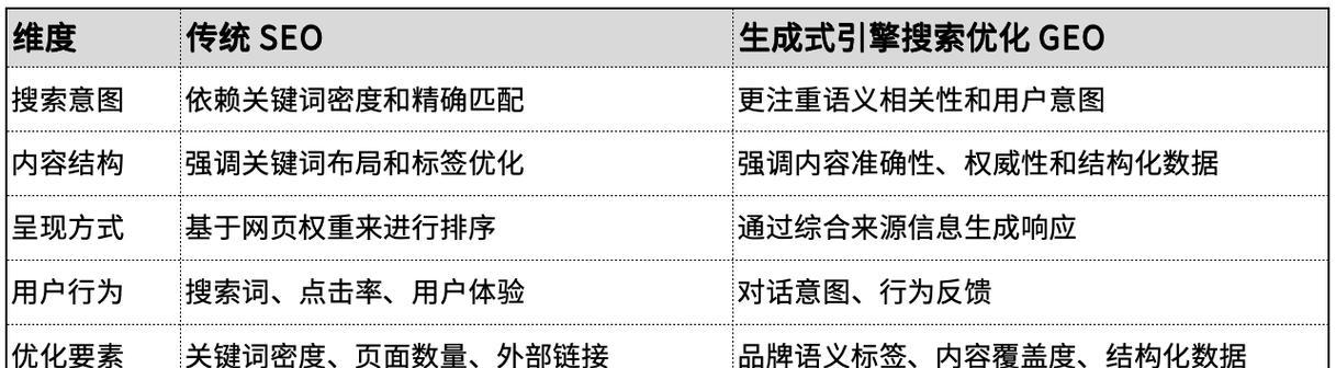 如何遵循搜索引擎优化的最佳实践？常见误区有哪些？