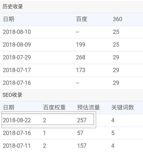 SEO优化与百度竞价企业该如何选择？哪种方式更适合您的业务？