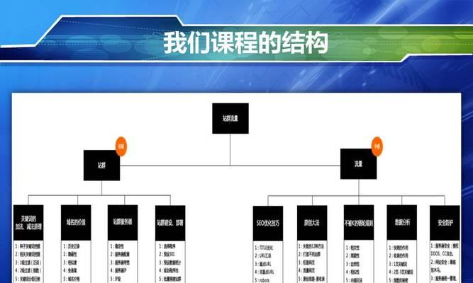 常规的白帽SEO标准操作手法有哪些？如何正确执行以提高网站排名？
