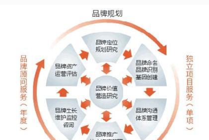 SEO密谈之内容篇，内链建设的合理性是什么？如何合理构建内链？