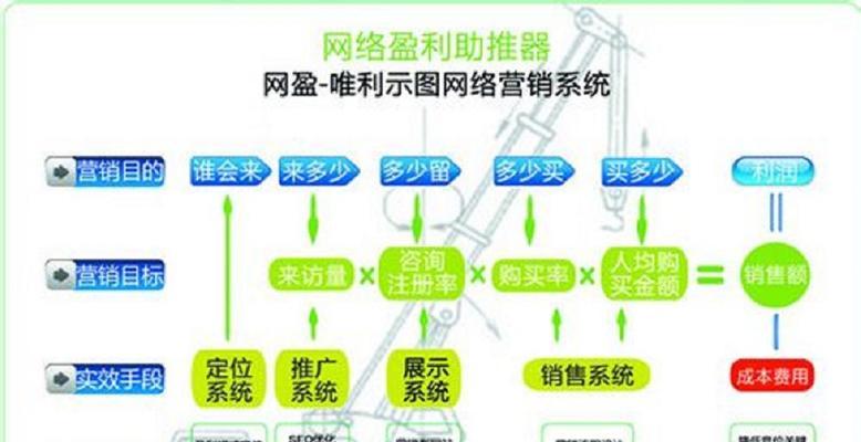 如何掌握百度搜索引擎原理？网站优化中有哪些常见问题？