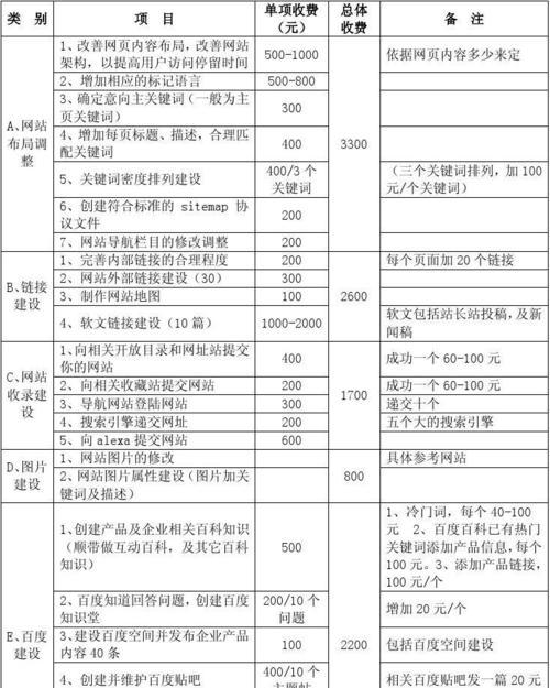 多语系网站如何做好SEO优化？有哪些策略可以提升多语言网站的搜索引擎排名？