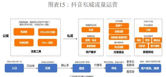 3个月内打造上千IP流量的网站可能吗？如何实现？