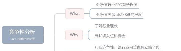 SEO优化关键词选择需要注意哪些问题？如何避免常见错误？