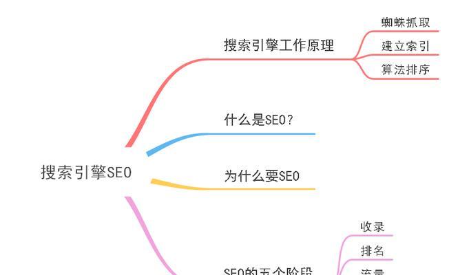 SEO优化前的诊断有多重要？为什么它是成功的关键步骤？