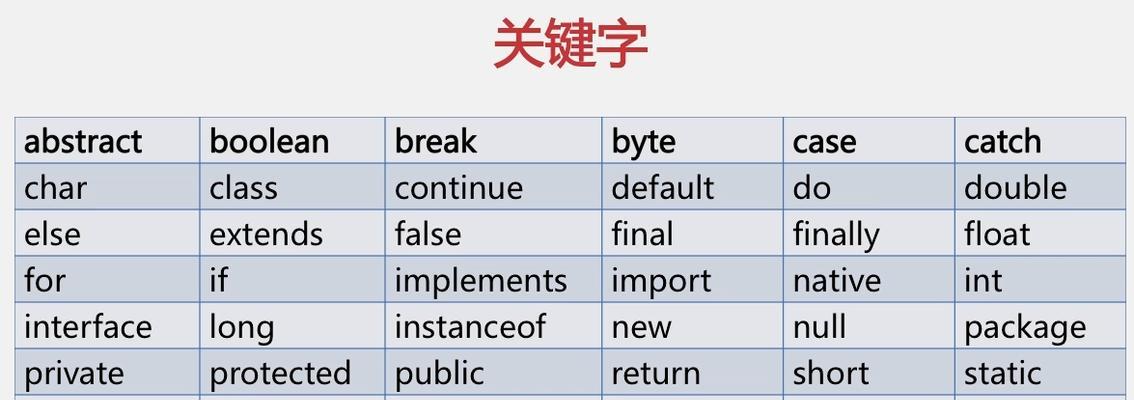 关键词定义及分类有哪些？如何正确理解和运用？