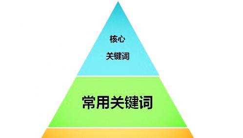 关键词优化真的很重要吗？如何正确进行关键词优化？