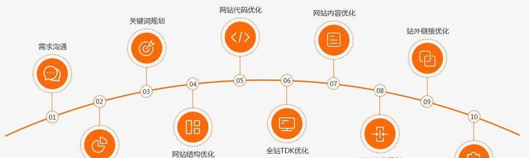 SEO优化如何打造高质量内容引流量？有哪些技巧和方法？