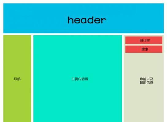 你的网站里布局了哪些网？如何优化网站布局提升用户体验？