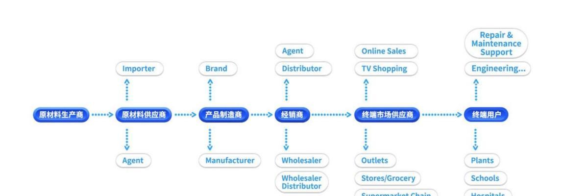 如何集中网络资源狠抓核心关键词布局？布局后如何评估效果？