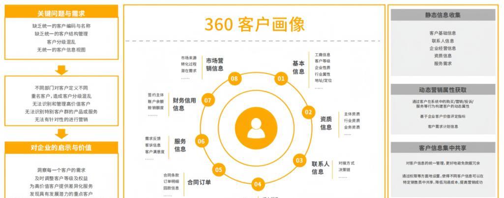 360seo标题与网页内容如何优化？优化策略有哪些常见问题？