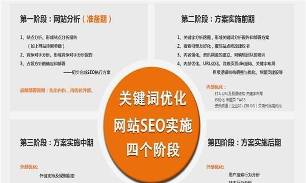 网站推广计划应该包含哪些要素？