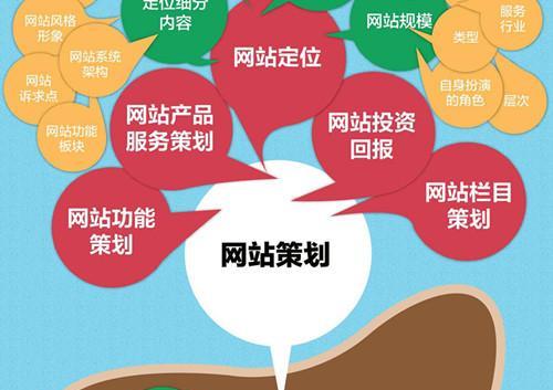 网站推广计划应该包含哪些要素？