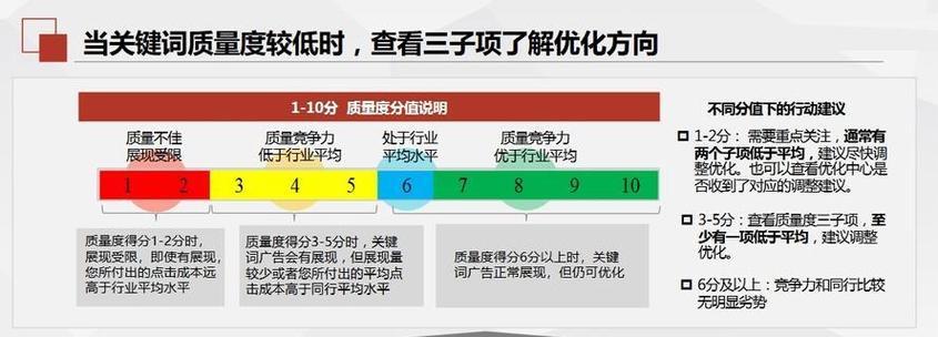 360关键词优化排名的秘诀是什么？