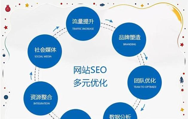 SEO的主要内容包括哪些方面？