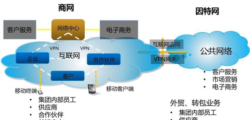 南京网站设计中如何融入SEO元素？