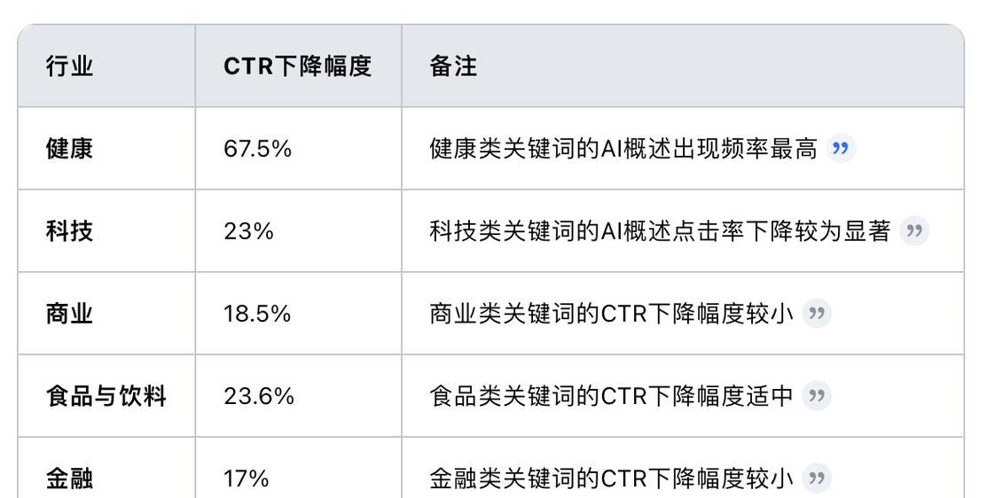 2025年如何利用视频替代文本提升SEO效果？
