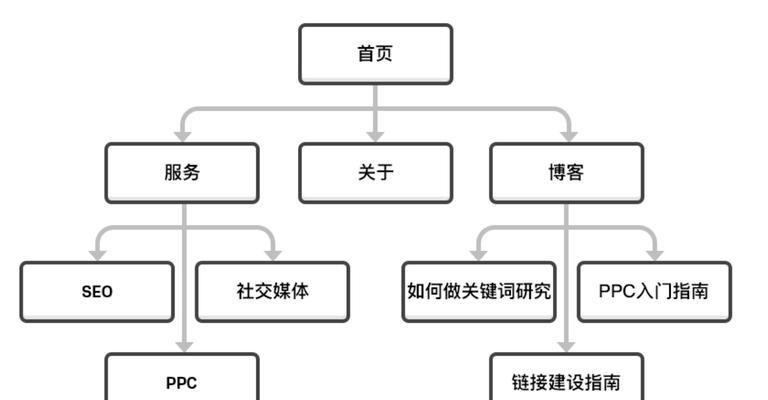 年搜索引擎算法变化及应对策略有哪些？