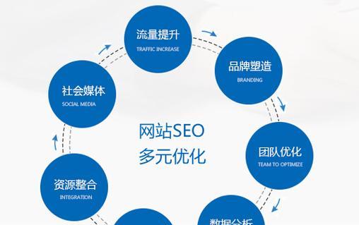 如何利用长尾关键词提升网站SEO效果？