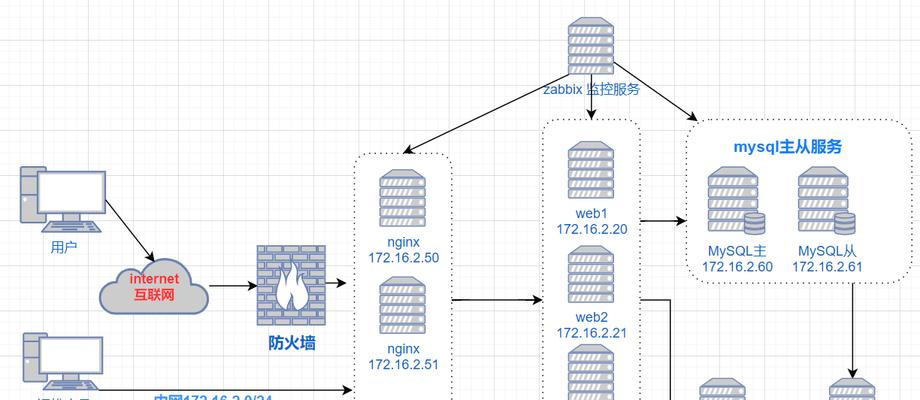 网站设计开发过程中如何考虑SEO？