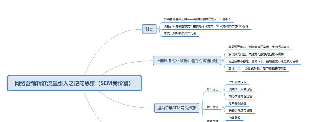 网站建设的基本流程中SEO如何实施？