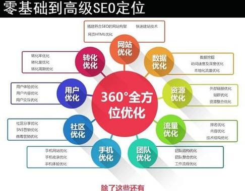 网站优化设计中应如何考虑SEO？
