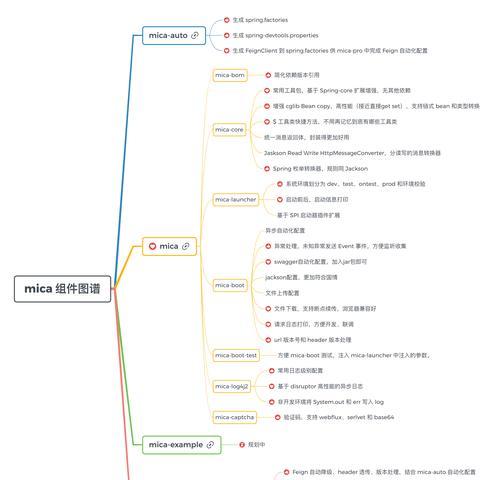 结构化数据优化：利用结构化数据提升SEO？