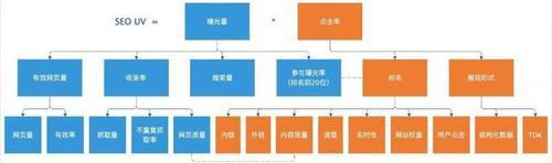 2025年如何通过SEO提升用户参与度？