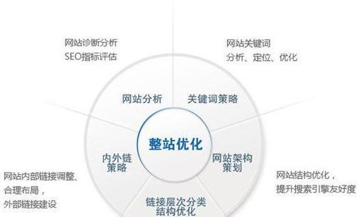 哪些seo引擎优化软件值得推荐？如何使用？