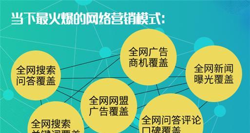 洛阳网站推广有哪些有效方法？