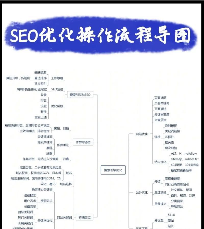有哪些高效的seo优化工具推荐？