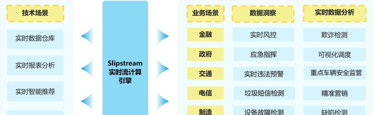 建网站设计需要注意哪些SEO优化技巧？