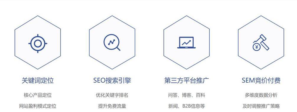dw怎么做网站才能优化SEO？